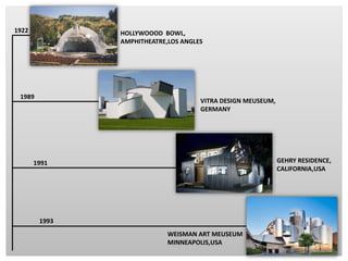 HOLLYWOOOD BOWL,
AMPHITHEATRE,LOS ANGLES
WEISMAN ART MEUSEUM
MINNEAPOLIS,USA
GEHRY RESIDENCE,
CALIFORNIA,USA
VITRA DESIGN MEUSEUM,
GERMANY
1993
1991
1989
1922
 