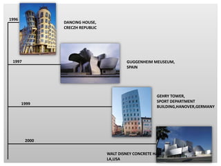 2000
1999
1997
1996
DANCING HOUSE,
CRECZH REPUBLIC
GUGGENHEIM MEUSEUM,
SPAIN
WALT DISNEY CONCRETE HALL ,
LA,USA
GEHRY TOWER,
SPORT DEPARTMENT
BUILDING,HANOVER,GERMANY
 
