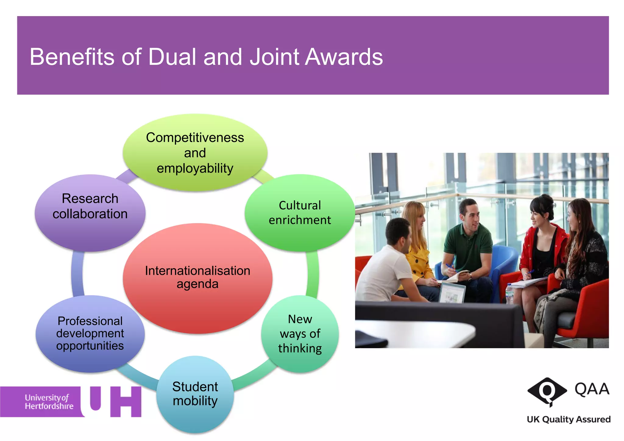 Internationalisation
agenda
Competitiveness
and
employability
Cultural
enrichment
New
ways of
thinking
Student
mobility
Professional
development
opportunities
Research
collaboration
Benefits of Dual and Joint Awards
 