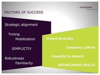 FACTORS OF SUCCESS
Strategic alignment
Timing
Mobilization
SIMPLICTIY
Robustness
Familiarity

Crowd diversity

Company cul...