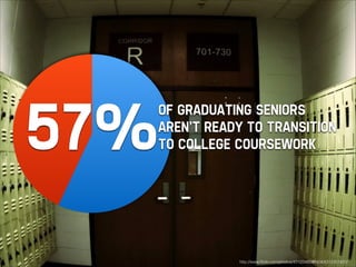 57%
43%

57%

of graduating seniors
aren't ready to transition
to college coursework

http://www.ﬂickr.com/photos/43123865@N04/4312351431/
Photo Credit: http://www.ﬂickr.com/photos/13657368@N00/3335503224/

 