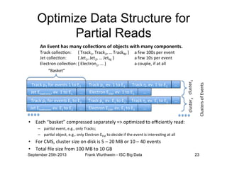 !"#$%&'!&()"&*+*,-.&/&-)&0/&
!"#$%&"'#()*#+)",#-.//&-0."*#.1#.23&-'*#45'(#+)",#-.+6."&"'*7#
!"#$%&$)11*$2),3 &4&!"#$%/5&!"#$%65&7&!"#$%8-&9 &#&(*:&/;;.&'*"&*+*,-&
<*-&$)11*$2),3 & &4&<*-/5&<*-65&7&<*-8=&9& & &#&(*:&/;.&'*"&*+*,-&
01*$-"),&$)11*$2),3&4&01*$-"),/5&7&9& & & &#&$)>'1*5&?(&#-&
!"#$%&@5&*+A&/&-)&0/&!"#$%&'B5&*+A&/&-)&0/&
<*-&0C#D"),?$5&*+A&/&-)&0/& 01*$-"),&00E5&*+A&/&-)&0/&
7&
7&7&
$1>.-*"/&
!"#$%&'!&()"&*+*,-.&0/&-)&06& !"#$%&@5&*+A&0/&-)&06&!"#$%&'B5&*+A&0/&-)&06&
<*-&0C#D"),?$5&*+A&0/&-)&06& 01*$-"),&00E5&*+A&0/&-)&06&
7&
7&7&
$1>.-*"6&
•  0#$C&FG#.%*-H&$)I'"*..*D&.*'#"#-*1J&KL&)'2I?B*D&-)&*M$?*,-1J&"*#D3&
–  '#"2#1&*+*,-5&*ANA5&),1J&!"#$%.O&
–  '#"2#1&)G=*$-5&*ANA5&),1J&01*$-"),&00E&-)&D*$?D*&?(&-C*&*+*,-&?.&?,-*"*.2,N&#-&&
•  P)"&QER5&$1>.-*"&.?B*&),&D?.%&?.&S&T&6;&EU&)"&/;&T&V;&*+*,-.&
•  !)-#1&W1*&.?B*&(")I&/;;&EU&-)&/;&XU&
FU#.%*-H&
Q1>.-*".&)(&0+*,-.&
Optimize Data Structure for
Partial Reads
September 25th 2013 Frank Wurthwein - ISC Big Data 23
 