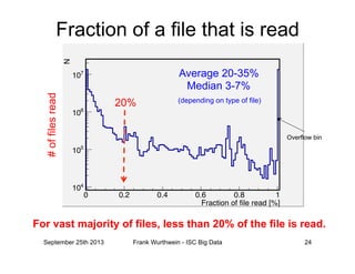 Fraction of file read [%]
0 0.2 0.4 0.6 0.8 1
N
4
10
5
10
6
10
7
10
Fraction of a file that is read
September 25th 2013 Frank Wurthwein - ISC Big Data 24
#offilesread
For vast majority of files, less than 20% of the file is read.
20%
Average 20-35%
Median 3-7%
(depending on type of file)
Overflow bin
 