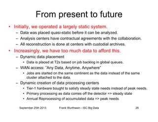 From present to future
•  Initially, we operated a largely static system.
–  Data was placed quasi-static before it can be analyzed.
–  Analysis centers have contractual agreements with the collaboration.
–  All reconstruction is done at centers with custodial archives.
•  Increasingly, we have too much data to afford this.
–  Dynamic data placement
•  Data is placed at T2s based on job backlog in global queues.
–  WAN access: ”Any Data, Anytime, Anywhere”
•  Jobs are started on the same continent as the data instead of the same
cluster attached to the data.
–  Dynamic creation of data processing centers
•  Tier-1 hardware bought to satisfy steady state needs instead of peak needs.
•  Primary processing as data comes off the detector => steady state
•  Annual Reprocessing of accumulated data => peak needs
September 25th 2013 Frank Wurthwein - ISC Big Data 26
 