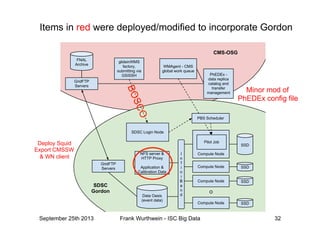 September 25th 2013 Frank Wurthwein - ISC Big Data 32
SAN DIEGO SUPERCOMPUTER CENTER
Items in red were deployed/modified to incorporate Gordon
Minor mod of
PhEDEx config file
Deploy Squid
Export CMSSW
& WN client
 