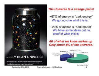 ~67% of energy is dark energy
~29% of matter is dark matter
All of what we know makes up
Only about 4% of the universe.
We have some ideas but no
proof of what this is!
We got no clue what this is.
The Universe is a strange place!
September 25th 2013 Frank Wurthwein - ISC Big Data 4
 