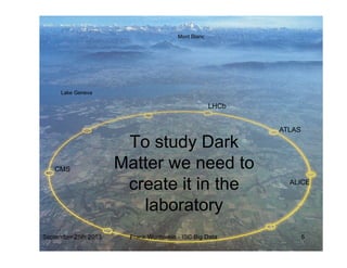 To study Dark
Matter we need to
create it in the
laboratory
September 25th 2013 Frank Wurthwein - ISC Big Data 5
Mont Blanc
Lake Geneva
ALICE
ATLAS
LHCb
CMS
 
