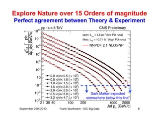 Explore Nature over 15 Orders of magnitude
Perfect agreement between Theory & Experiment
[GeV/c]T
Jet p
30 40 100 200 1000 2000
GeV/c
pb
dy
T
dp
σ2
d
-5
10
-3
10
-1
10
10
3
10
5
10
7
10
9
10
11
10
13
10
= 8 TeV CMS Preliminaryspp
21
(low PU runs)-1
= 5.8 pbint
open: L
(high PU runs)-1
= 10.71 fbint
filled: L
NP⊗NNPDF 2.1 NLO
)
5
10×0.0 <|y|< 0.5 (
)4
10×0.5 <|y|< 1.0 (
)
3
10×1.0 <|y|< 1.5 (
)2
10×1.5 <|y|< 2.0 (
)1
10×2.0 <|y|< 2.5 (
)
0
10×2.5 <|y|< 3.0 (
)-1
10×3.2 <|y|< 4.7 (
)
5
10×0.0 <|y|< 0.5 (
)4
10×0.5 <|y|< 1.0 (
)
3
10×1.0 <|y|< 1.5 (
)2
10×1.5 <|y|< 2.0 (
)1
10×2.0 <|y|< 2.5 (
)
0
10×2.5 <|y|< 3.0 (
)-1
10×3.2 <|y|< 4.7 (
Dark Matter expected
somewhere below this line.
September 25th 2013 Frank Wurthwein - ISC Big Data 8
 