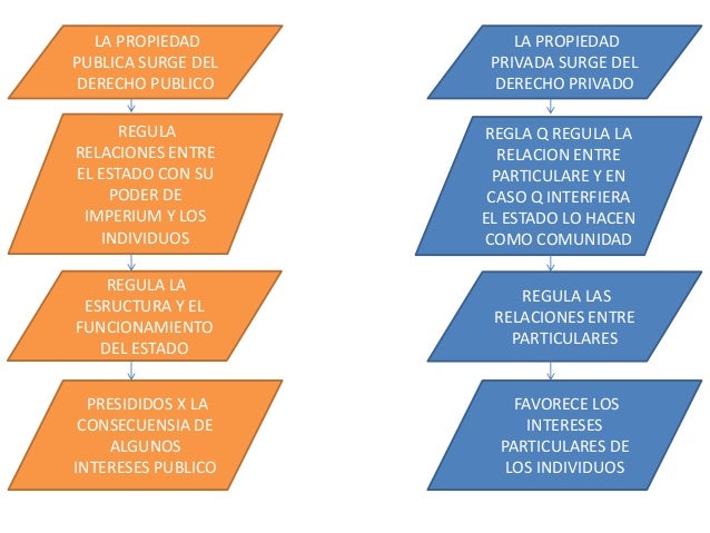 MAPA SOBRE DERECHO INTERNACIONAL PUBLICO Y PRIVADO