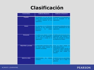 Características Auditorías financieras Auditorías no financieras
Propósito Su propósito es el de dar una
opinión sobre el estado que guarda
la situación financiera de una
organización.
Su propósito es el de determinar el
nivel de desempeño de una
organización.
Alcance Se concentran en la información
financiera de una organización,
básicamente, los estados
financieros.
Se encuentran enmarcadas en todo
el proceso administrativo de una
organización.
Orientación El análisis que realizan es desde
un punto de vista retrospectivo,
esto es, hacia el pasado de la
organización.
El análisis parte del presente de la
organización para proyectar la
forma más adecuada de alcanzar
sus objetivos en el futuro.
Objetividad y precisión La objetividad y precisión es total.
No existen medios términos ni
cantidades incompletas.
Existe un mayor margen de
subjetividad por lo que
su precisión es relativa. De allí la
iniciativa de utilizar indicadores
de gestión para orientar su
ejecución.
Quién las realiza Específicamente las realizan
contadores.
Su ejercicio recae en especialistas
de acuerdo con el campo de
aplicación.
Clasificación
 