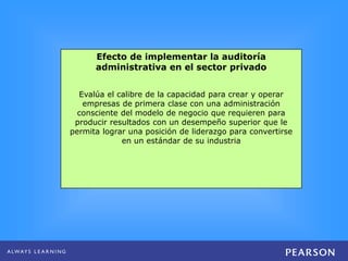 Efecto de implementar la auditoría
administrativa en el sector privado
Evalúa el calibre de la capacidad para crear y operar
empresas de primera clase con una administración
consciente del modelo de negocio que requieren para
producir resultados con un desempeño superior que le
permita lograr una posición de liderazgo para convertirse
en un estándar de su industria
 