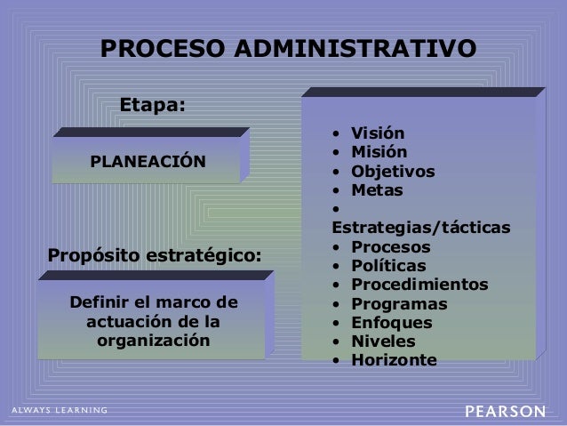 Enrique Benjamín Franklin. auditoria administrativa 3e_cap3
