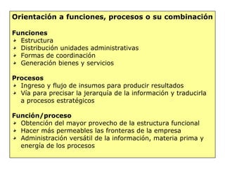 Orientación a funciones, procesos o su combinación
Funciones
Estructura
Distribución unidades administrativas
Formas de coordinación
Generación bienes y servicios
Procesos 
Ingreso y flujo de insumos para producir resultados
Vía para precisar la jerarquía de la información y traducirla
a procesos estratégicos
Función/proceso
Obtención del mayor provecho de la estructura funcional
Hacer más permeables las fronteras de la empresa
Administración versátil de la información, materia prima y
energía de los procesos
 