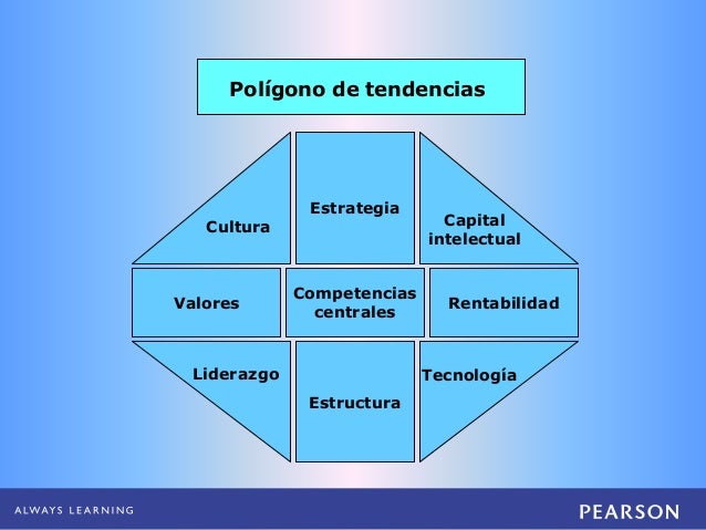 Enrique Benjamín Franklin. auditoria administrativa 3e_cap9