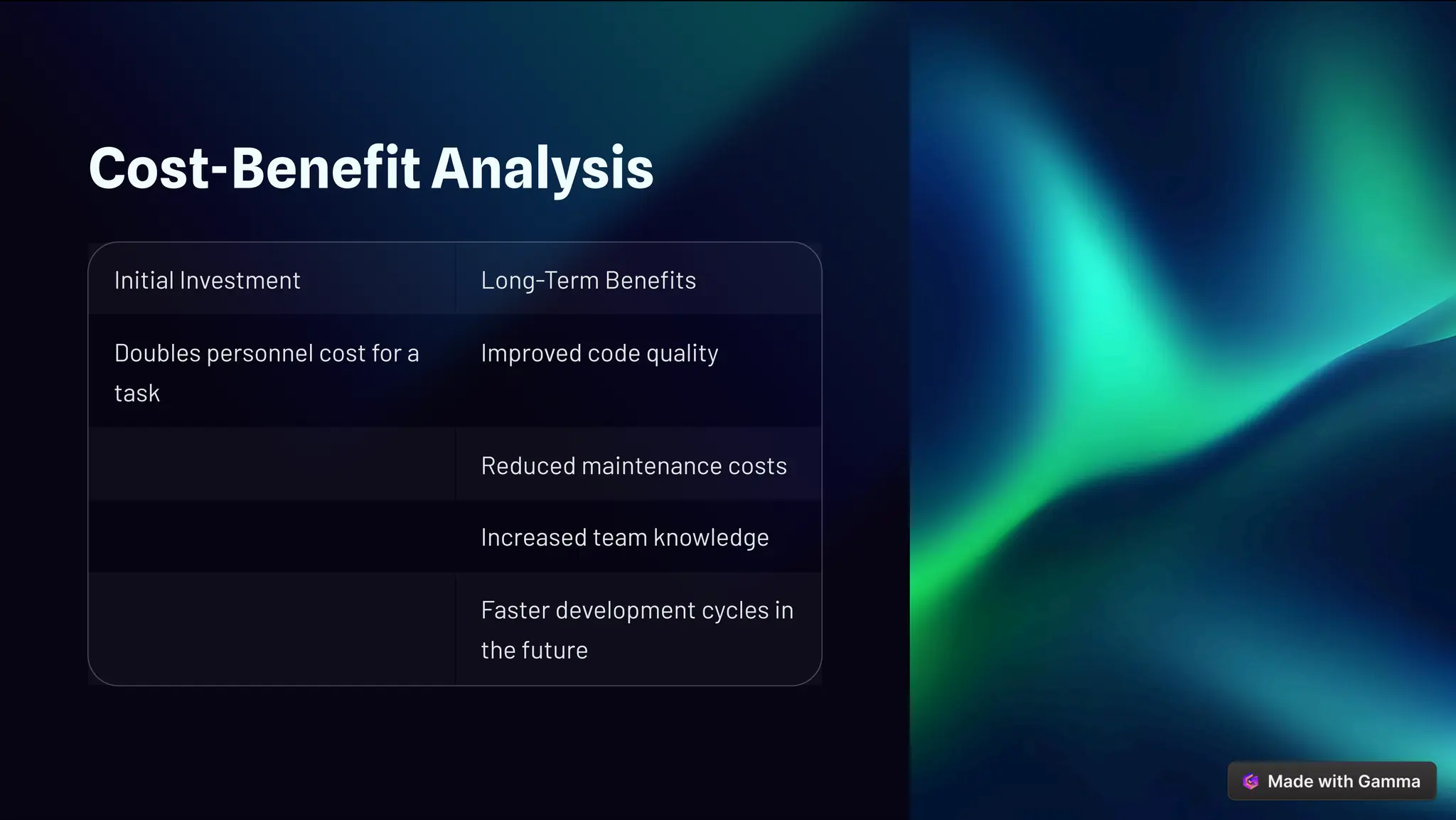 Cost-Benefit Analysis
Initial Investment Long-Term Benefits
Doubles personnel cost for a
task
Improved code quality
Reduced maintenance costs
Increased team knowledge
Faster development cycles in
the future
 
