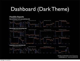 Dashboard (Dark Theme)




                                          2010-06-12 LINUXTAG Franklin Präsentation
                                            love@ephigenia.de • www.marceleichner.de

Sonntag, 13. Juni 2010
 