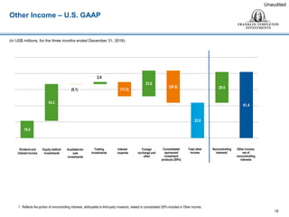 16.0
34.2
(0.1)
2.0
(13.3)
23.9
(29.9)
32.8
28.6
61.4
18
1. Reflects the portion of noncontrolling interests, attributable to third-party investors, related to consolidated SIPs included in Other income.
Dividend and
interest income
Equity method
investments
Available-for-
sale
investments
Trading
investments
Interest
expense
Foreign
exchange and
other
Consolidated
sponsored
investment
products (SIPs)
Total other
income
Noncontrolling
interests1
Other income,
net of
noncontrolling
interests
Unaudited
(in US$ millions, for the three months ended December 31, 2016)
Other Income – U.S. GAAP
 