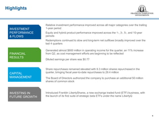 Highlights
4
INVESTMENT
PERFORMANCE
& FLOWS
FINANCIAL
RESULTS
CAPITAL
MANAGEMENT
INVESTING IN
FUTURE GROWTH
Introduced Franklin LibertyShares, a new exchange traded fund (ETF) business, with
the launch of its first suite of strategic beta ETFs under the name LibertyQ
Share repurchases remained elevated with 9.3 million shares repurchased in the
quarter, bringing fiscal year-to-date repurchases to 29.4 million
The Board of Directors authorized the company to purchase an additional 50 million
shares of common stock
Generated almost $600 million in operating income for the quarter, an 11% increase
from Q2, as cost management efforts are beginning to be reflected
Diluted earnings per share was $0.77
Relative investment performance improved across all major categories over the trailing
1-year period
Equity and hybrid product performance improved across the 1-, 3-, 5-, and 10-year
periods
Redemptions continued to slow and long-term net outflows broadly improved over the
last 4 quarters
 