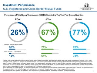 5-Year3-Year 10-Year
Investment Performance
6
The peer group rankings are sourced from either Lipper, a Thomson Reuters Company or Morningstar, as the case may be, and are based on an absolute ranking of returns as of June 30, 2016. Lipper
rankings for Franklin Templeton U.S.-registered long-term mutual funds are based on Class A shares and do not include sales charges. Franklin Templeton U.S.-registered long-term funds are compared
against a universe of all share classes. Performance rankings for other share classes may differ. Morningstar rankings for Franklin Templeton cross-border long-term mutual funds are based on primary
share classes and do not include sales charges. Performance rankings for other share classes may differ. Results may have been different if these or other factors had been considered. The figures in the
table are based on data available from Lipper and Morningstar as of July 7, 2016 and are subject to revision.
© 2016 Morningstar, Inc. All Rights Reserved. The information contained herein: (1) is proprietary to Morningstar and/or its content providers; (2) may not be copied or distributed; and (3) is not warranted to
be accurate, complete or timely. Neither Morningstar nor its content providers are responsible for any damages or losses arising from any use of this information.
Performance quoted above represents past performance, which cannot predict or guarantee future results. All investments involve risks, including loss of principal.
U.S.-Registered and Cross-Border Mutual Funds
Percentage of Total Long-Term Assets ($484 billion) in the Top Two Peer Group Quartiles
Equity & Hybrid - $269 billion
Fixed Income - $215 billion
26% 67% 77%
36% 71% 76%
13% 61% 78%
 