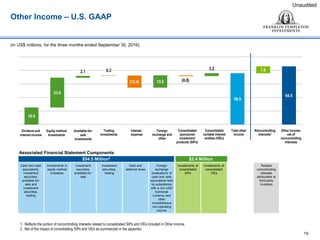 Associated Financial Statement Components
$54.5 Million2 $2.4 Million
Cash and cash
equivalents,
investment
securities,
available-for-
sale and
investment
securities,
trading
Investments in
equity method
investees
Investment
securities,
available-for-
sale
Investment
securities,
trading
Debt and
deferred taxes
Foreign
exchange
revaluations of
cash and cash
equivalents held
by subsidiaries
with a non-USD
functional
currency and
other
miscellaneous
non-operating
income
Investments of
consolidated
SIPs
Investments of
consolidated
VIEs
Related
noncontrolling
interests
attributable to
third-party
investors
19
1. Reflects the portion of noncontrolling interests related to consolidated SIPs and VIEs included in Other income.
2. Net of the impact of consolidating SIPs and VIEs as summarized in the appendix.
Dividend and
interest income
Equity method
investments
Available-for-
sale
investments
Trading
investments
Interest
expense
Foreign
exchange and
other
Consolidated
sponsored
investment
products (SIPs)
Consolidated
variable interest
entities (VIEs)
Total other
income
Noncontrolling
interests1
Other income,
net of
noncontrolling
interests
Unaudited
(in US$ millions, for the three months ended September 30, 2016)
Other Income – U.S. GAAP
18.9
33.0
2.1 0.3
(13.4) 13.6 (0.8)
3.2
56.9
7.6
64.5
 