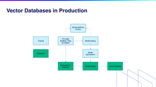 How Kafka Powers the World's Most Popular Vector Database System with ...