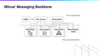 How Kafka Powers the World's Most Popular Vector Database System with ...