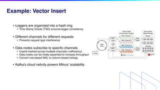 How Kafka Powers the World's Most Popular Vector Database System with ...