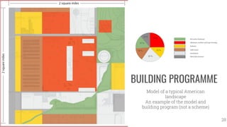 BUILDING PROGRAMME
Model of a typical American
landscape
An example of the model and
building program (not a scheme)
28
 