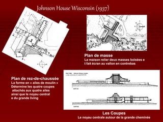 Johnson House Wisconsin (1937)
Plan de masse
La maison relier deux masses boisées e
t fait écran au vallon en contrebas
Plan de rez-de-chaussée
La forme en « ailes de moulin »
Détermine les quatre coupes
attachés aux quatre ailes
ainsi que le noyau central
e du grande living
Les Coupes
Le noyau centrale autour de la grande cheminée
 