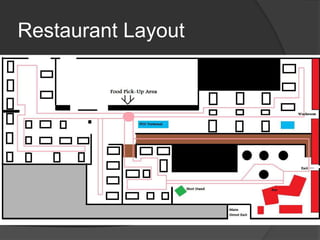 Restaurant Layout
