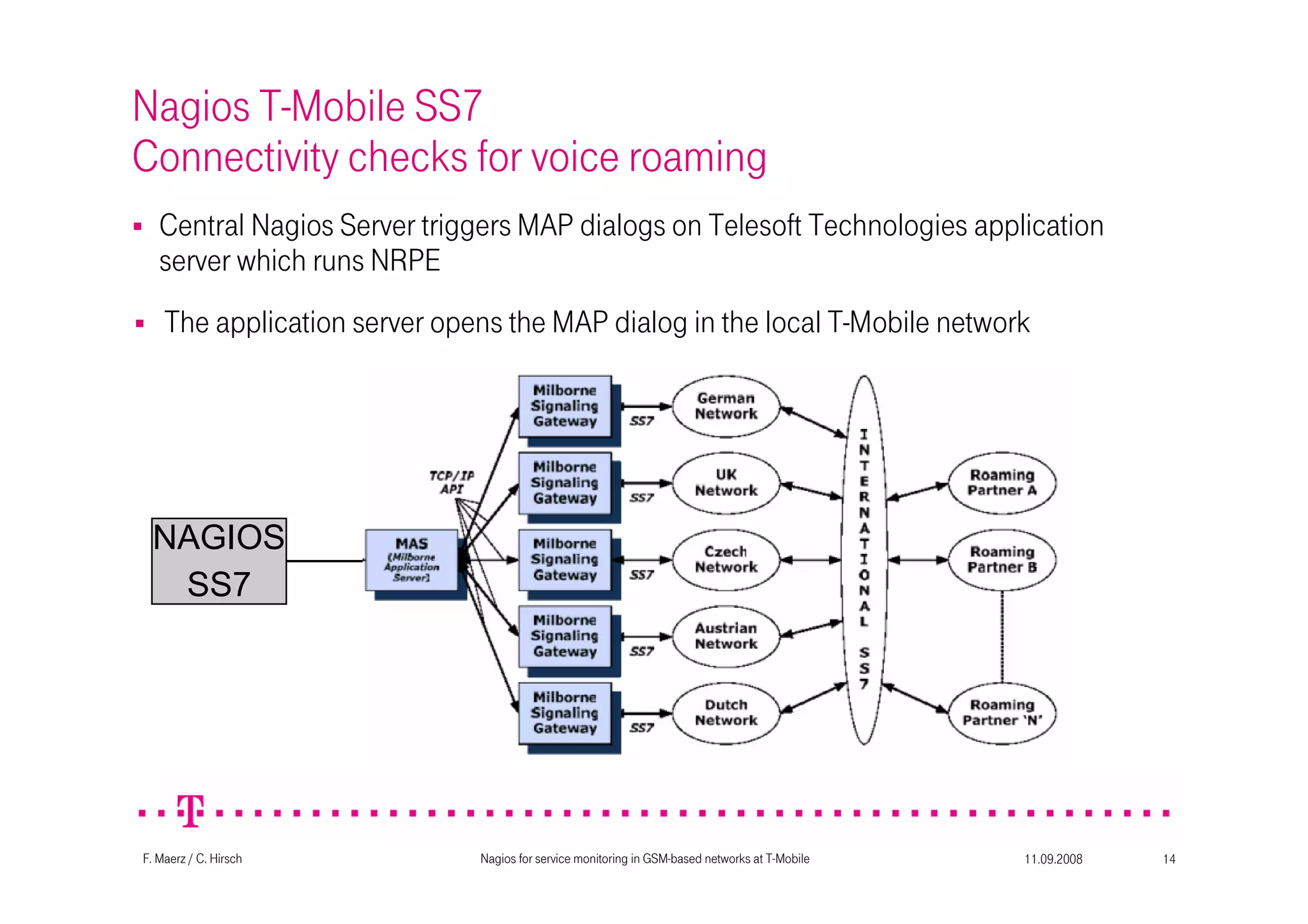 11.09.2008Nagios for service monitoring in GSM-based networks at T-Mobile 14F. Maerz / C. Hirsch
Nagios T-Mobile SS7
Connectivity checks for voice roaming
Central Nagios Server triggers MAP dialogs on Telesoft Technologies application
server which runs NRPE
NAGIOS
SS7
The application server opens the MAP dialog in the local T-Mobile network
 