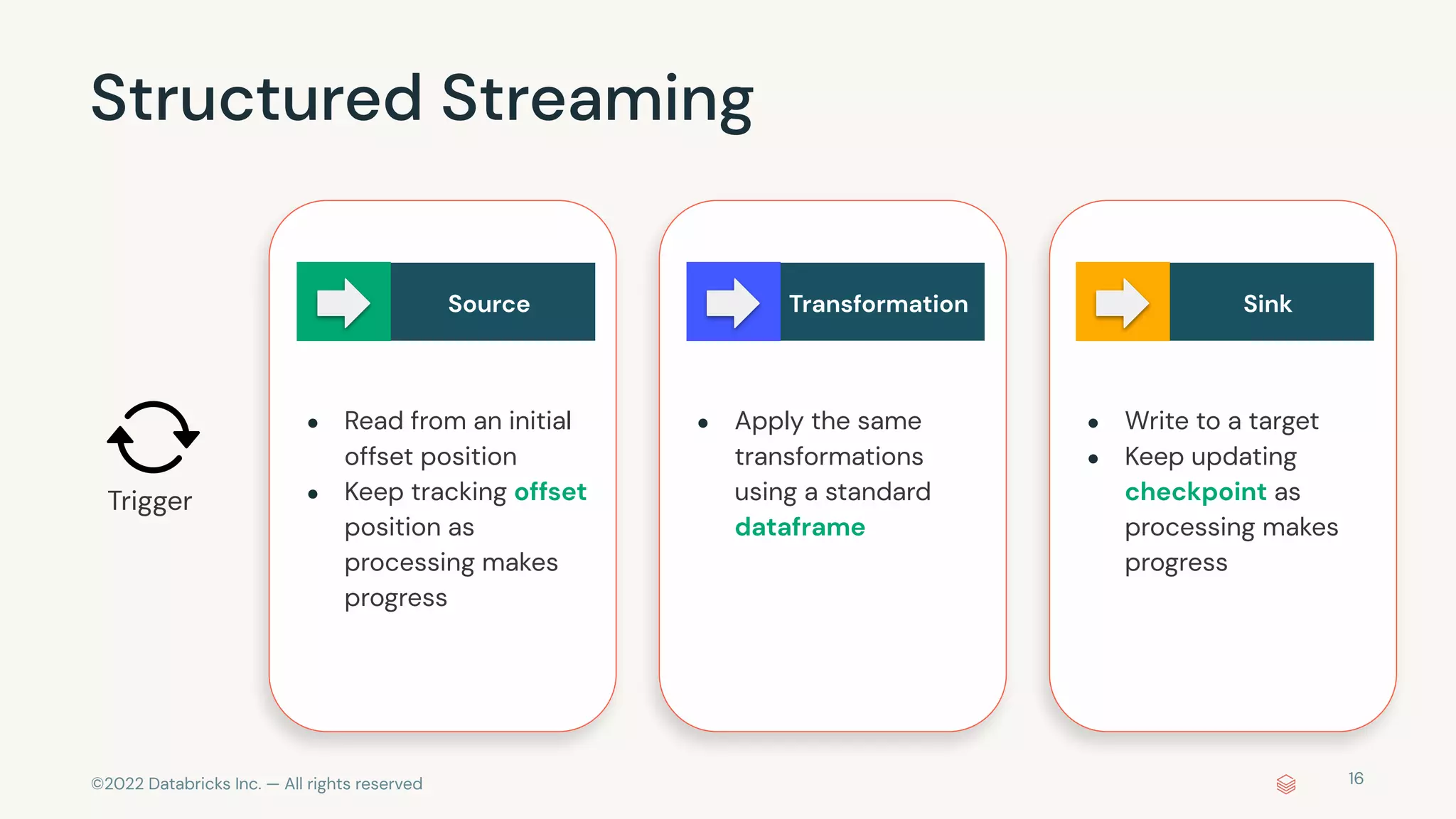 ©2022 Databricks Inc. — All rights reserved
Structured Streaming
16
● Read from an initial
offset position
● Keep tracking offset
position as
processing makes
progress
Source
● Apply the same
transformations
using a standard
dataframe
Transformation
● Write to a target
● Keep updating
checkpoint as
processing makes
progress
Sink
Trigger
 