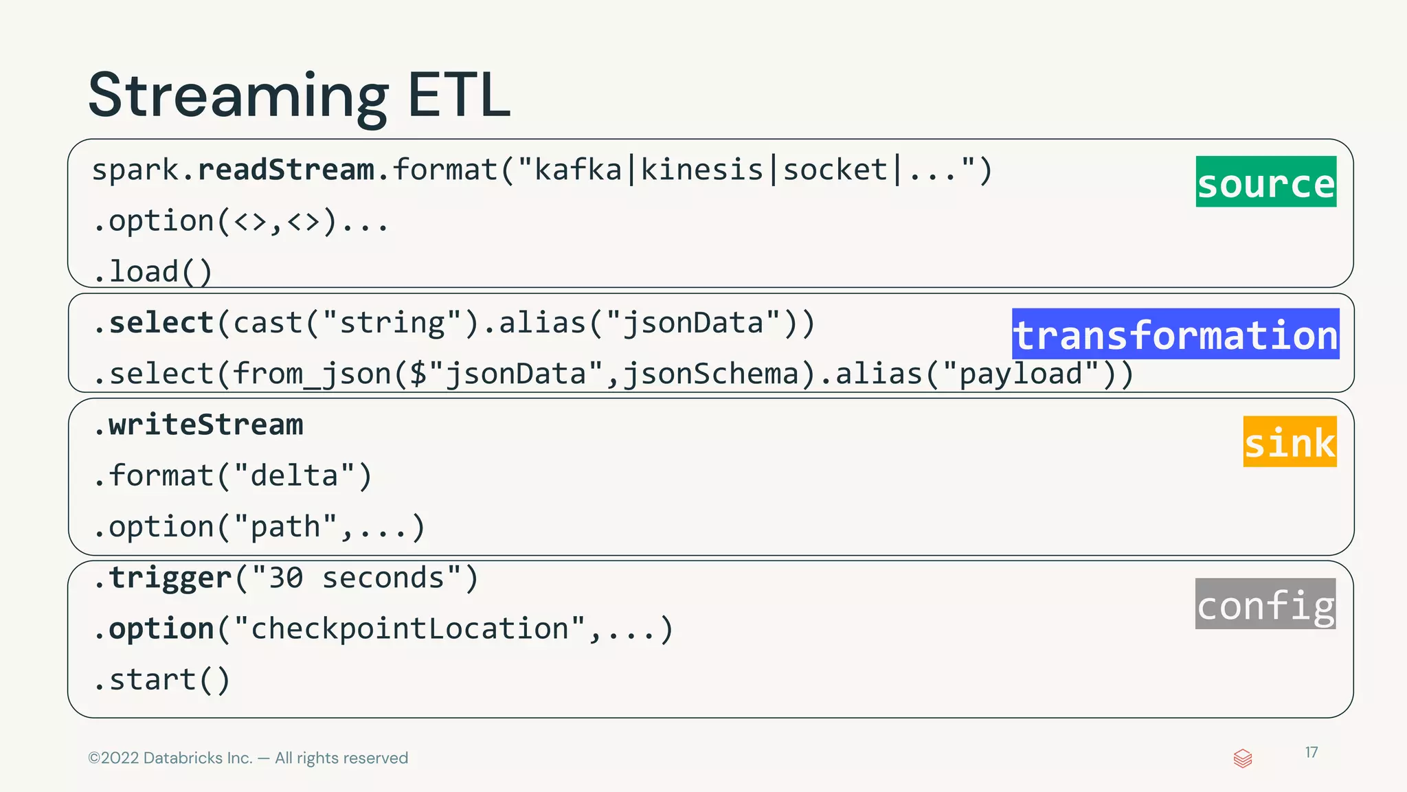©2022 Databricks Inc. — All rights reserved
source
transformation
sink
config
spark.readStream.format("kafka|kinesis|socket|...")
.option(<>,<>)...
.load()
.select(cast("string").alias("jsonData"))
.select(from_json($"jsonData",jsonSchema).alias("payload"))
.writeStream
.format("delta")
.option("path",...)
.trigger("30 seconds")
.option("checkpointLocation",...)
.start()
Streaming ETL
17
 
