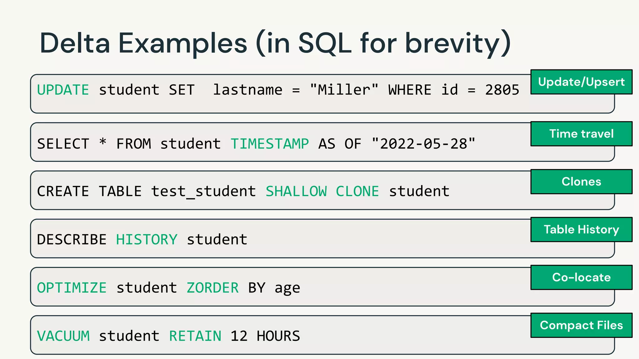 ©2022 Databricks Inc. — All rights reserved
Delta Examples (in SQL for brevity)
36
SELECT * FROM student TIMESTAMP AS OF "2022-05-28"
CREATE TABLE test_student SHALLOW CLONE student
DESCRIBE HISTORY student
UPDATE student SET lastname = "Miller" WHERE id = 2805
OPTIMIZE student ZORDER BY age
VACUUM student RETAIN 12 HOURS
Update/Upsert
Time travel
Clones
Table History
Co-locate
Compact Files
 