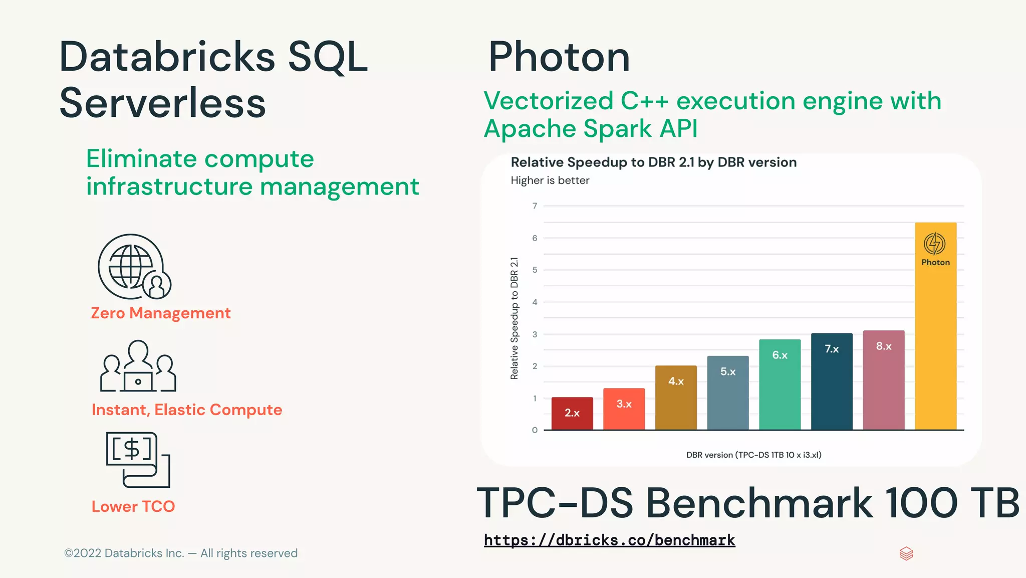 ©2022 Databricks Inc. — All rights reserved
Databricks SQL Photon
Serverless
Eliminate compute
infrastructure management
Instant, Elastic Compute
Zero Management
Lower TCO
Vectorized C++ execution engine with
Apache Spark API
https://dbricks.co/benchmark
TPC-DS Benchmark 100 TB
 