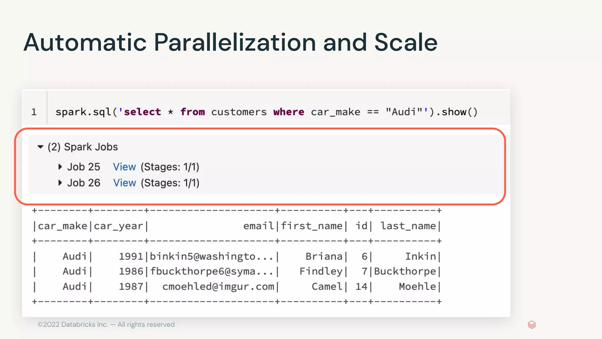 ©2022 Databricks Inc. — All rights reserved
Automatic Parallelization and Scale
 