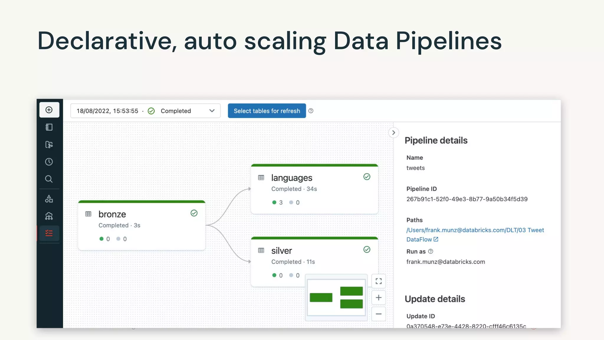 ©2022 Databricks Inc. — All rights reserved
Declarative, auto scaling Data Pipelines
 