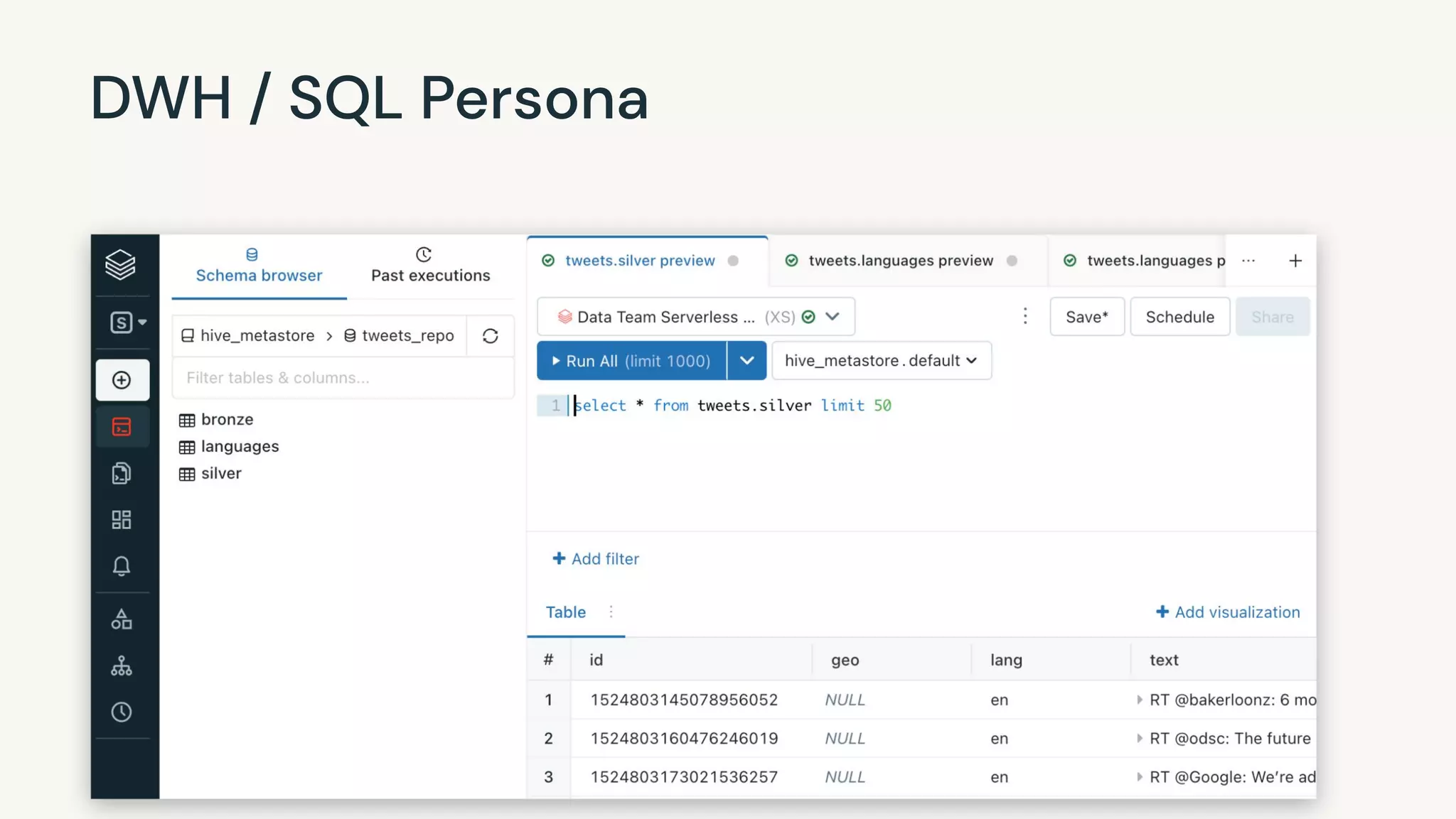 ©2022 Databricks Inc. — All rights reserved
DWH / SQL Persona
 