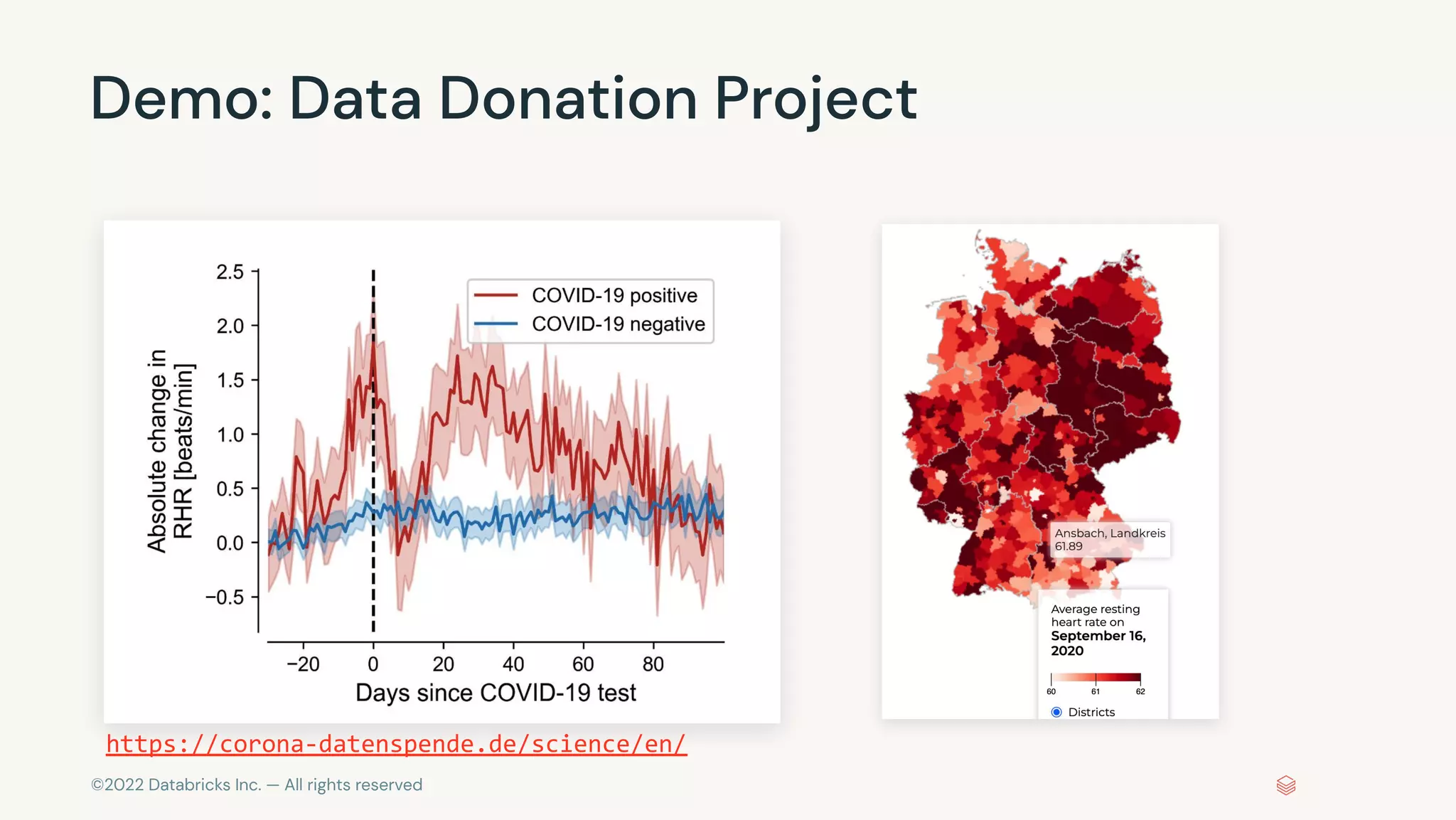 ©2022 Databricks Inc. — All rights reserved
Demo: Data Donation Project
https://corona-datenspende.de/science/en/
 