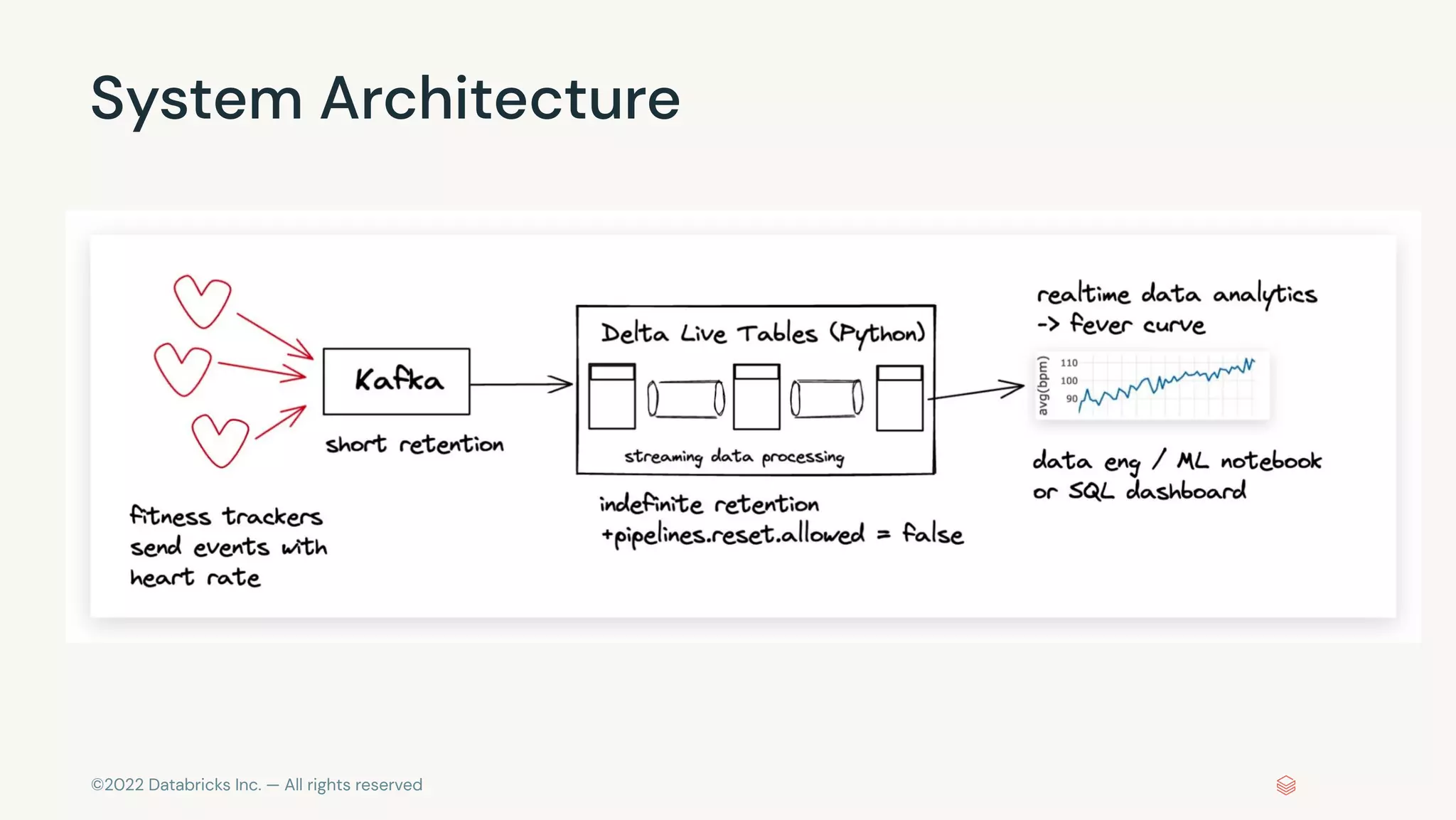 ©2022 Databricks Inc. — All rights reserved
System Architecture
 