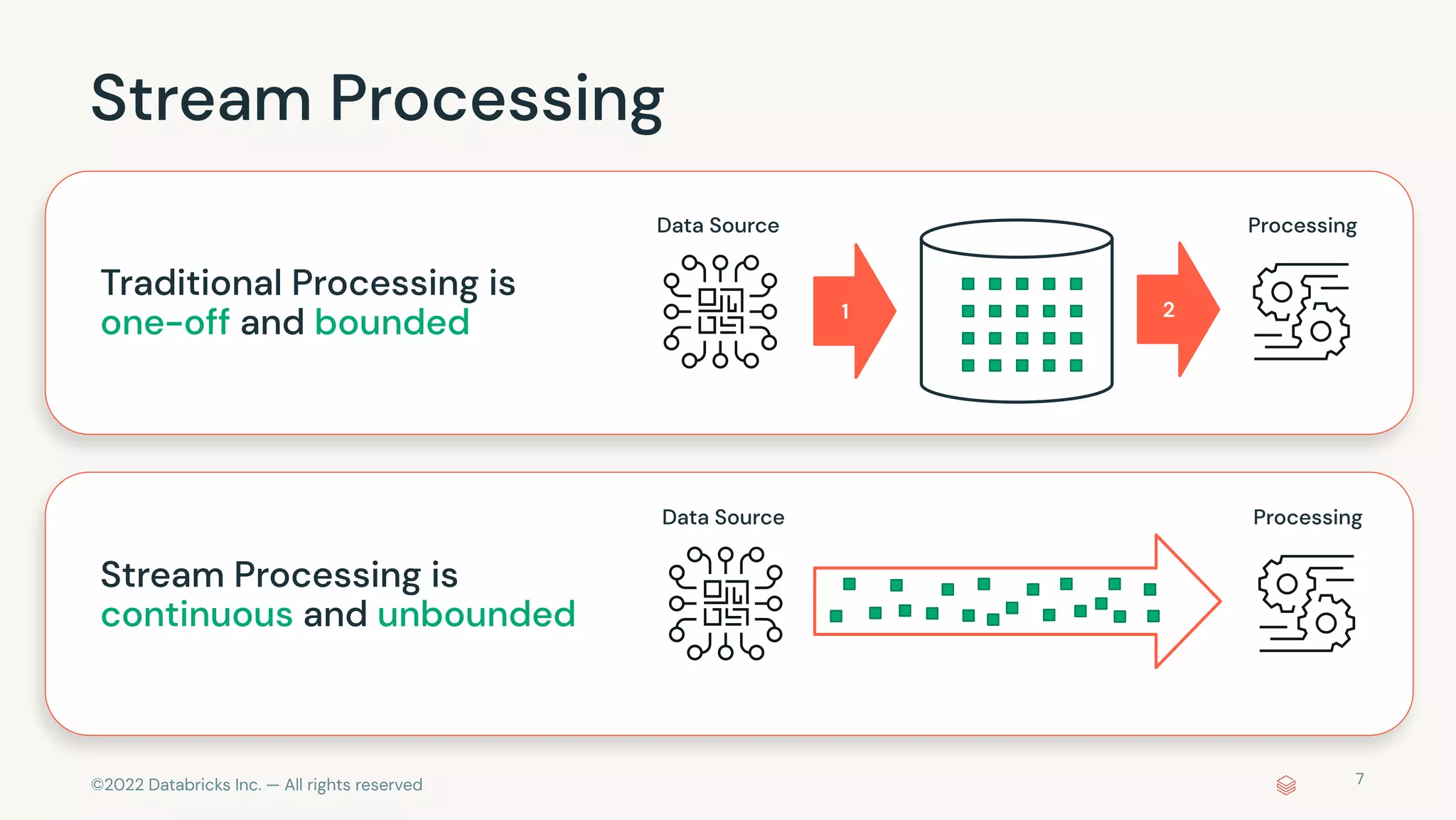 ©2022 Databricks Inc. — All rights reserved
Stream Processing is
continuous and unbounded
Stream Processing
7
Traditional Processing is
one-off and bounded 1
Data Source
2
Processing
Data Source Processing
 