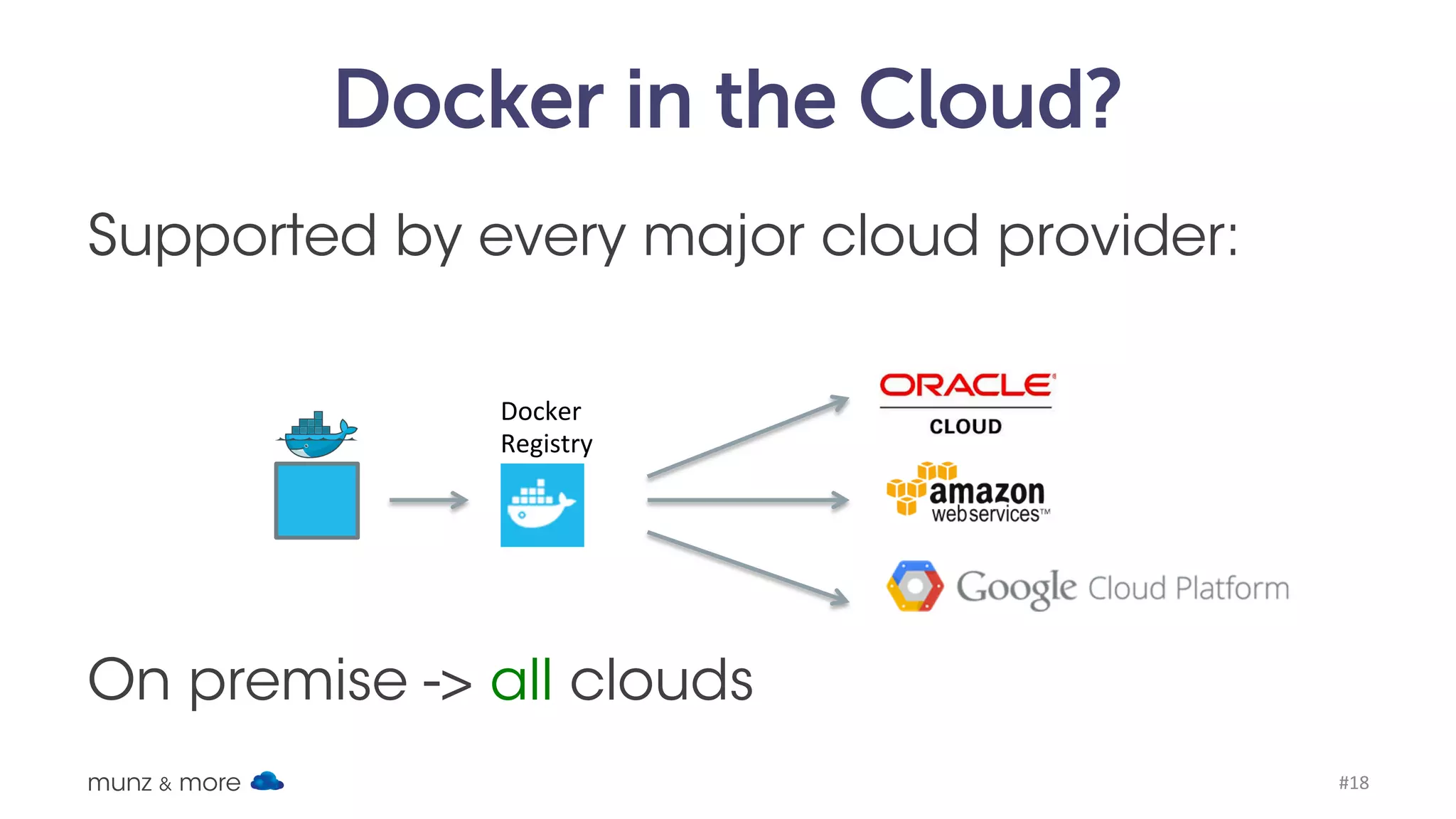 Registry
Public Hosted registry:
• Docker image is not found? pulled from registry
• Push your image to registry
docker push yourname/newimage
• Free account includes 1 private registry
Private On Premise Registry:
containerized registry for download
with fs and optional in-memory, S3, or Azure data store
munz & more #18
 