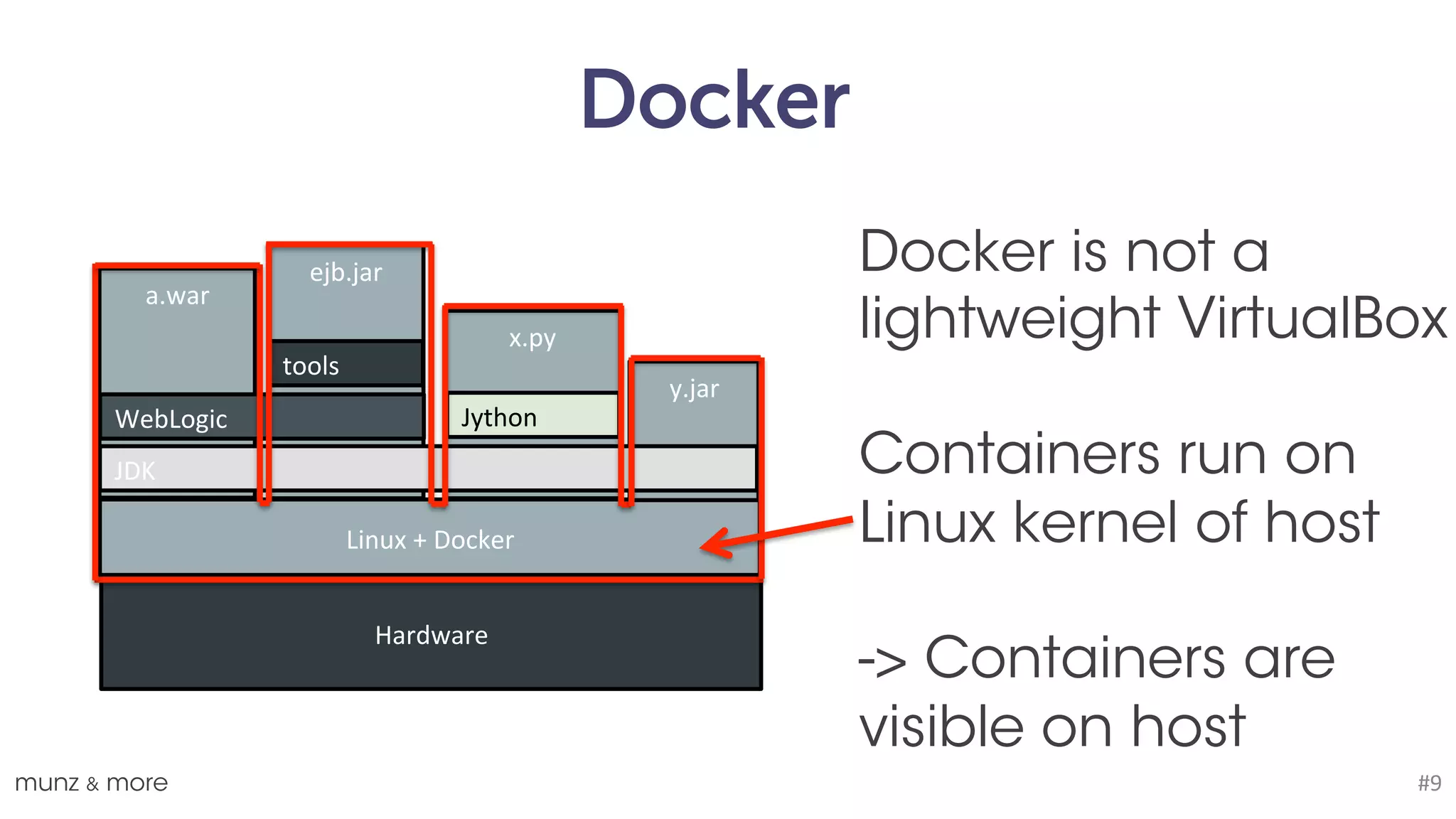 Docker
munz & more #9
Linux	+	Docker
Hardware
a.war
ejb.jar
y.jar
x.py
JDK
WebLogic
tools
Jython
Docker is not a
lightweight VirtualBox
- it's about isolation.
Containers run on
Linux kernel of host
-> Containers are
visible on host
 
