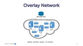 Overlay Network
munz & more #56
 