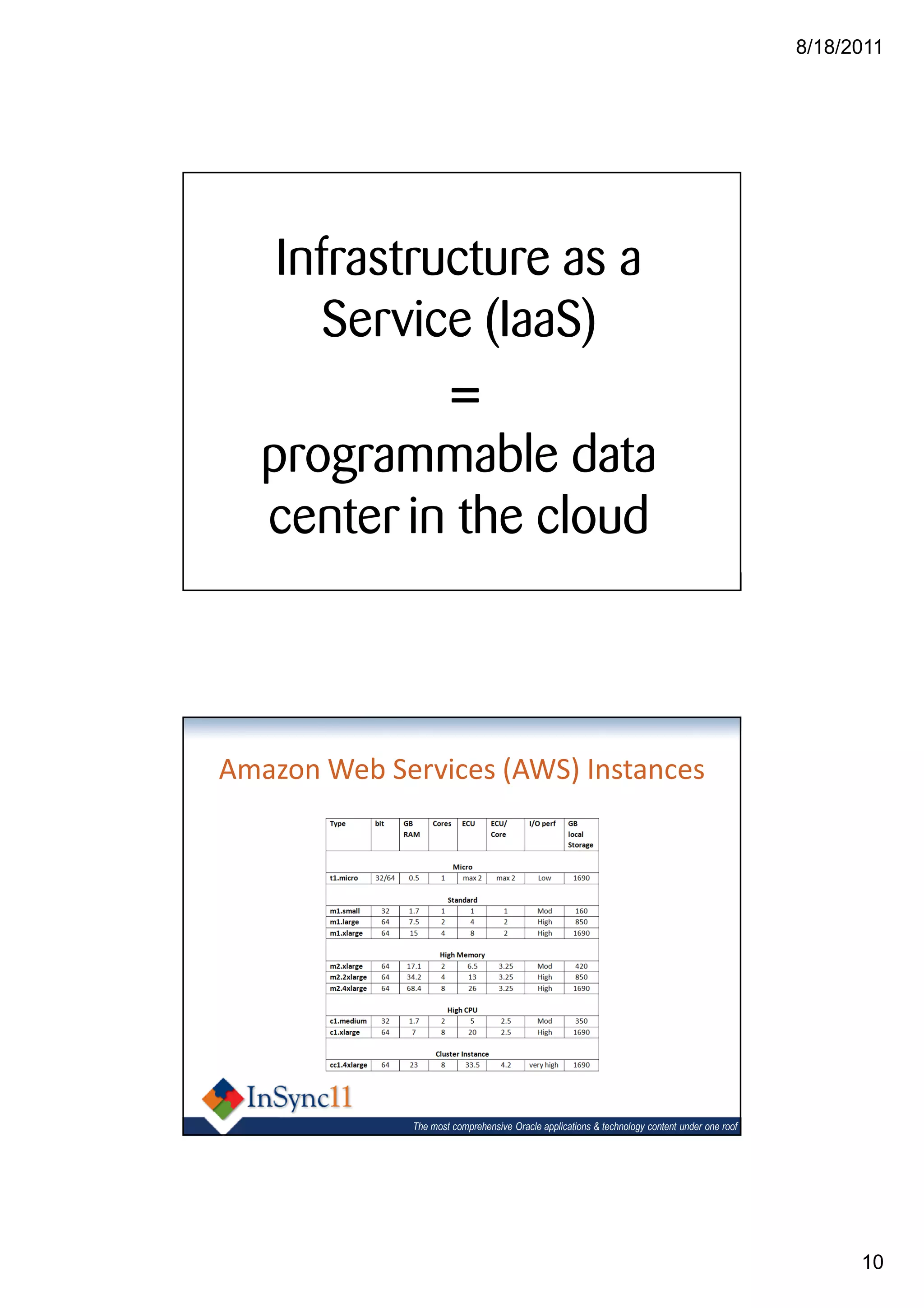 8/18/2011




    Infrastructure as a
       Service (IaaS)
             =
   programmable data
   center in the cloud
             The most comprehensive Oracle applications & technology content under one roof




Amazon Web Services (AWS) Instances




             The most comprehensive Oracle applications & technology content under one roof




                                                                                                    10
 