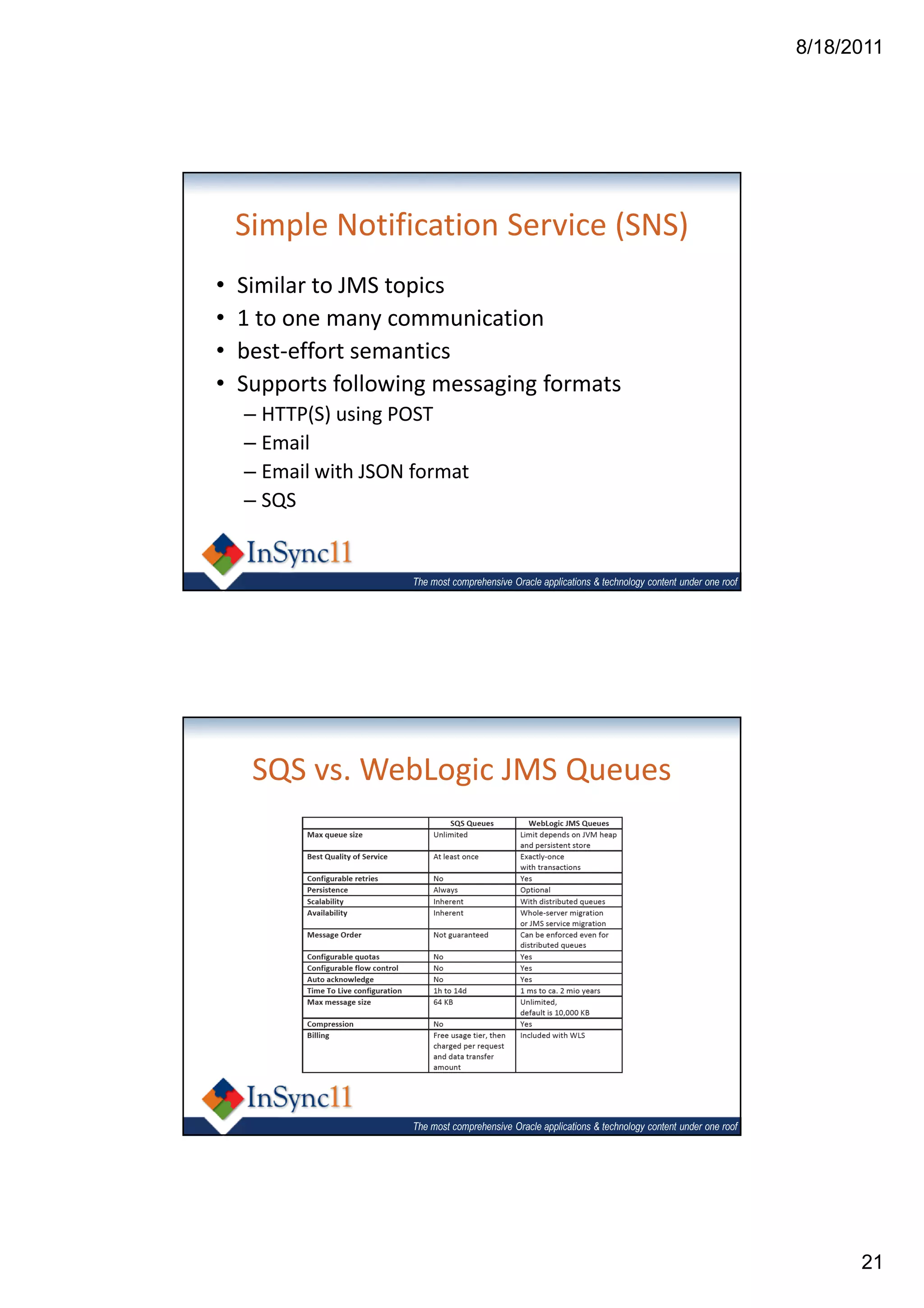 8/18/2011




    Simple Notification Service (SNS)
•   Similar to JMS topics
•   1 to one many communication
•   best-effort semantics
•   Supports following messaging formats
    – HTTP(S) using POST
    – Email
    – Email with JSON format
    – SQS


                     The most comprehensive Oracle applications & technology content under one roof




     SQS vs. WebLogic JMS Queues




                     The most comprehensive Oracle applications & technology content under one roof




                                                                                                            21
 