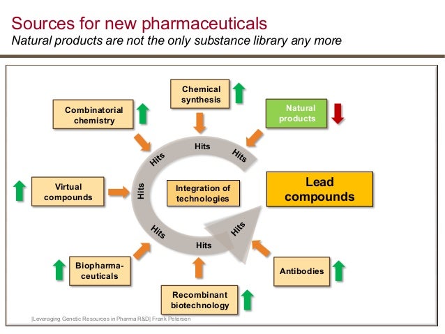 Natural Products Pharmaceuticals Natural Products Pharmaceuticals