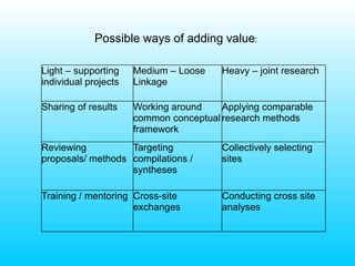 Does linking long term research sites to an ‘observatory of rural change’ make sense in the context of the research we are proposing?