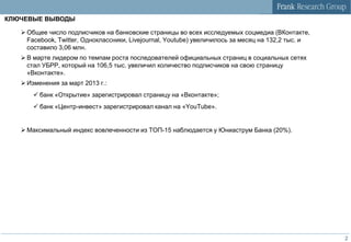 КЛЮЧЕВЫЕ ВЫВОДЫ

    Общее число подписчиков на банковские страницы во всех исследуемых соцмедиа (ВКонтакте,
     Facebook, Twitter, Одноклассники, Livejournal, Youtube) увеличилось за месяц на 132,2 тыс. и
     составило 3,06 млн.
    В марте лидером по темпам роста последователей официальных страниц в социальных сетях
     стал УБРР, который на 106,5 тыс. увеличил количество подписчиков на свою страницу
     «Вконтакте».
    Изменения за март 2013 г.:
        банк «Открытие» зарегистрировал страницу на «Вконтакте»;
        банк «Центр-инвест» зарегистрировал канал на «YouTube».


    Максимальный индекс вовлеченности из ТОП-15 наблюдается у Юниаструм Банка (20%).




                                                                                                    2
 