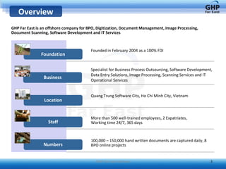 GHP Far East Vietnam Foundation Business Location Staff Numbers Founded in February 2004 as a 100% FDI Specialist for Business Process Outsourcing, Software Development, Data Entry Solutions, Image Processing, Scanning Services and IT Operational Services Quang Trung Software City, Ho Chi Minh City, Vietnam  More than 500 well-trained employees, 2 Expatriates, Working time 24/7, 365 days 100,000 – 150,000 hand written documents are captured daily, 8 BPO online projects  GHP Far East is an offshore company for BPO, Digitization, Document Management, Image Processing, Document Scanning, Software Development and IT Services Overview 